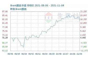 市場會買單嗎？原油暴跌，創(chuàng)兩個月最大跌幅！滌絲暴跌500-600！