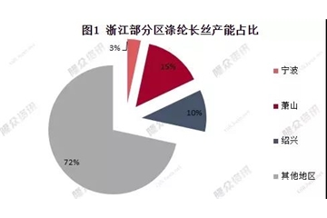 物流限了、下游關(guān)了！疫情、需求“雙殺”，滌綸長絲：你的碼要變“紅”了！