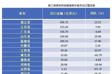 揭秘！訂單回流為何帶